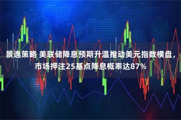 景逸策略 美联储降息预期升温推动美元指数横盘，市场押注25基点降息概率达87%